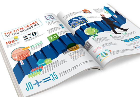 Penn Law Journal, Summer '14 - Infographic
